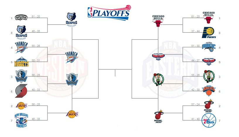 nba eastern conference playoff brackets