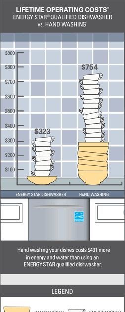 Places To Buy Used Appliances Near Me