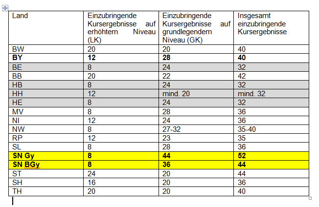 Verteilzeit berechnen: Wie viele unterkurse darf man haben ...