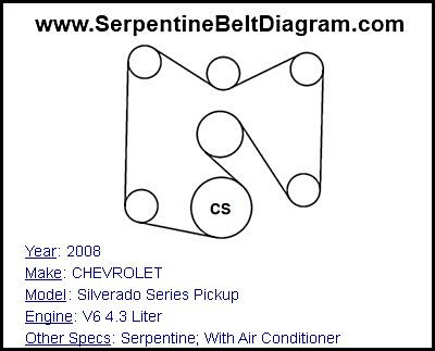 2000 Chevy Malibu Serpentine Belt Diagram - Drivenheisenberg
