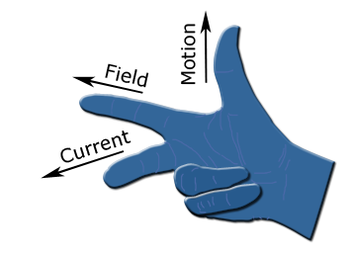 Fleming Left hand rule drawing