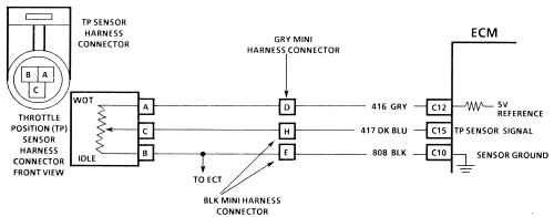 Throttle Position Sensor Wiring Diagram - Complete Wiring Schemas