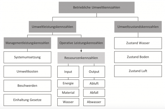 Einkaufskennzahlen Beispiele / Kpis Kennzahlen Im Einkauf