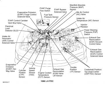 95 Honda Accord Lx Engine Diagram - Wiring Diagram Networks