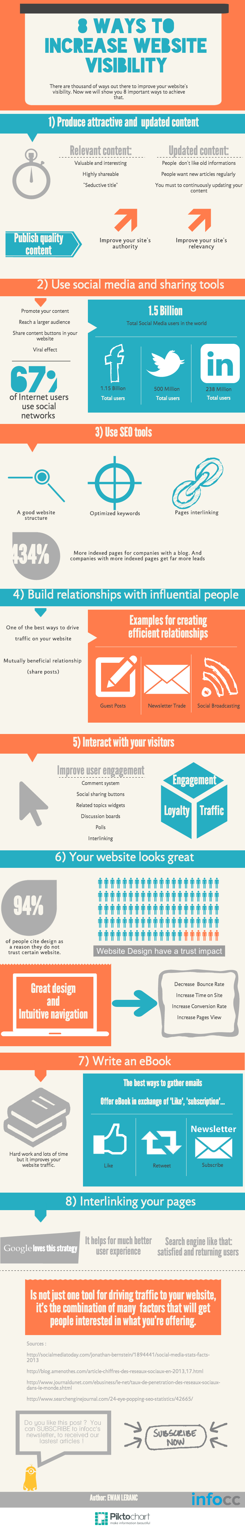 8 Ways to Increase Website Visibility infographic Visualistan