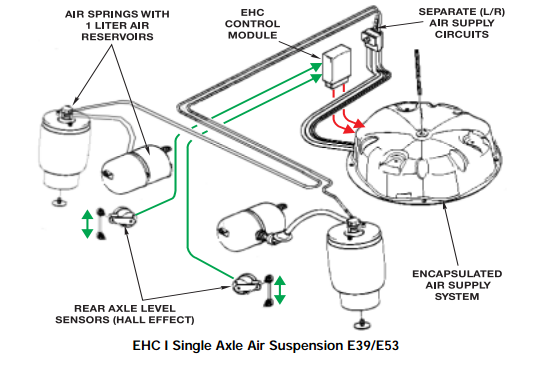 Bmw E39 Rear Suspension Diagram - Drivenhelios