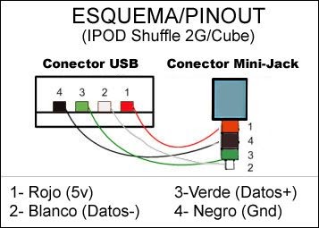 Ipod Shuffle Charger Wiring Diagram - Wiring Schema