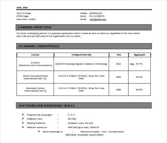 Resume Iti / Resume Iti  #ITI #Jobs in #Bangalore  Resume writer, How