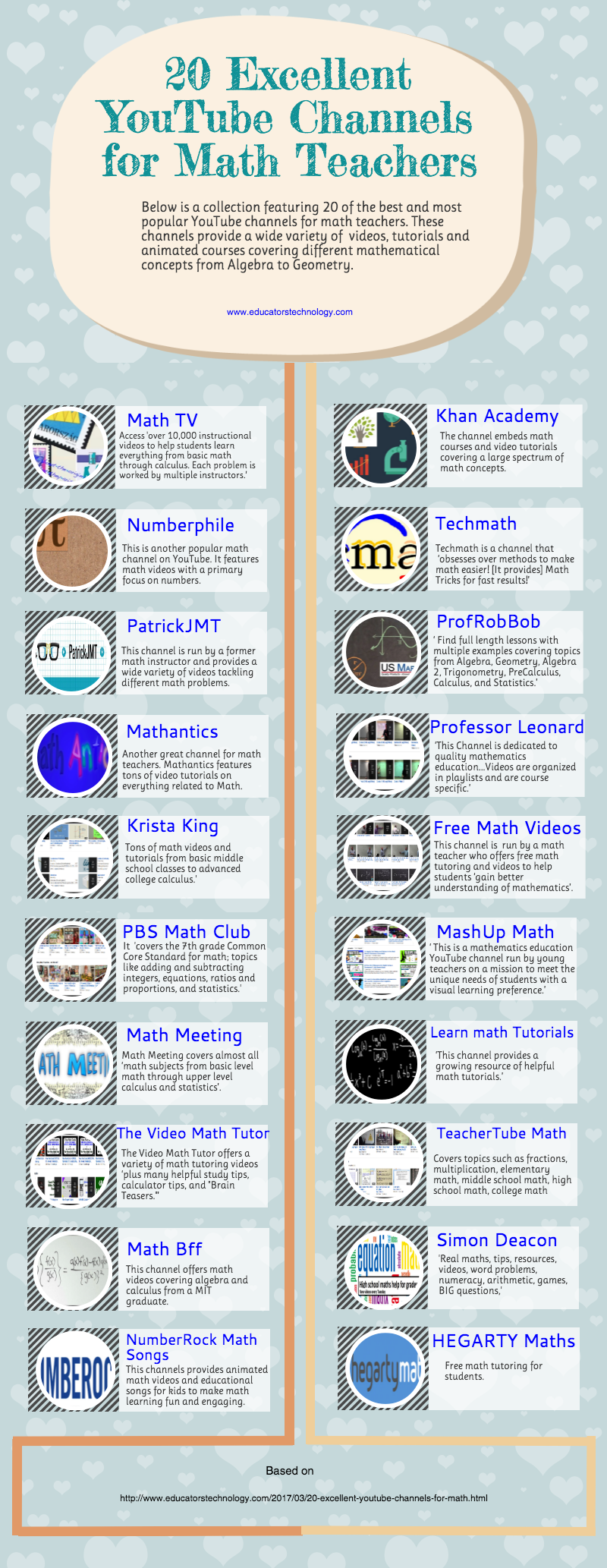 20 YouTube Channels Every Math Teacher Should Know About
