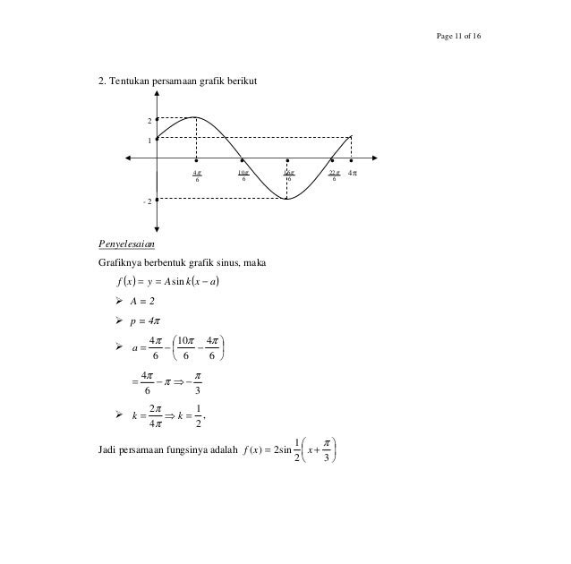 Persamaan grafik fungsi trigonometri berikut adalah