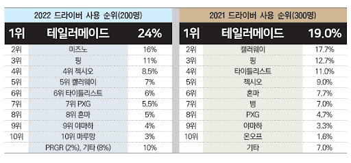골프용품 브랜드 스마트스토어 디자인 소개
