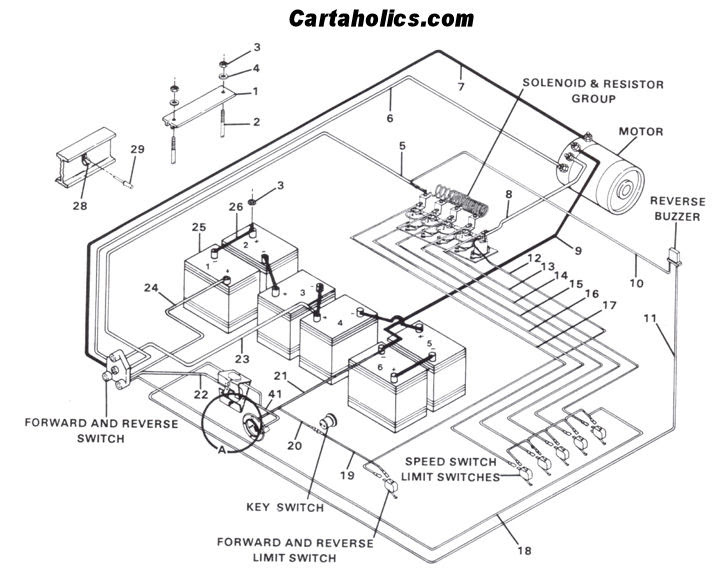 36V Golf Cart Wiring Diagram from lh5.googleusercontent.com