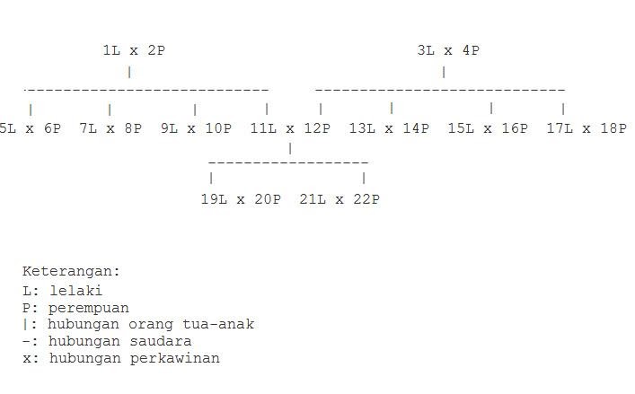 Panggilan Kakek Dalam Bahasa Cina Urban Kita