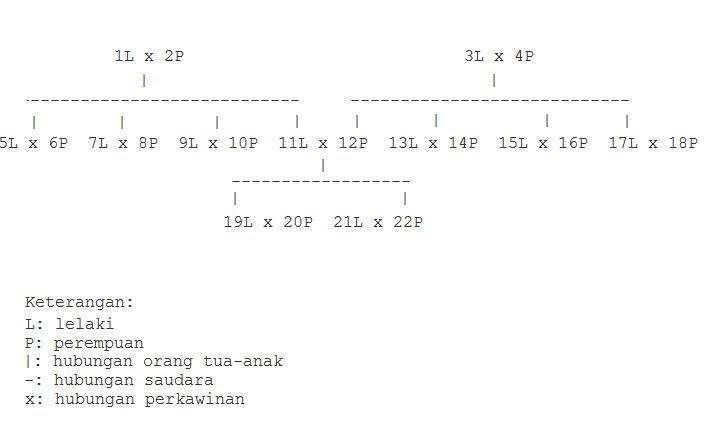 Panggilan Kakek Sunda