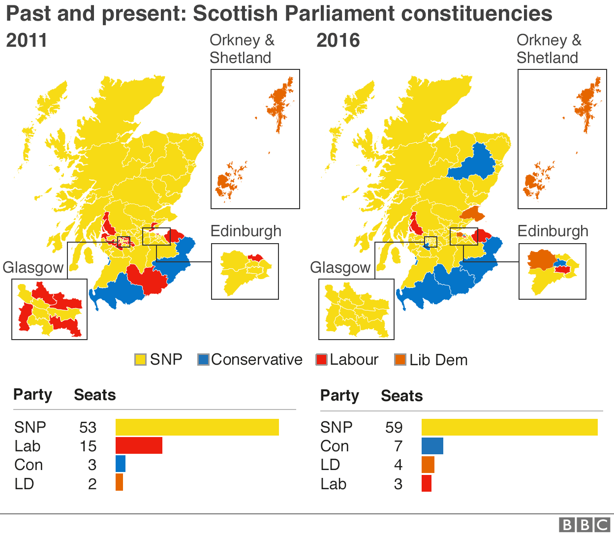 UK GENERAL ELECTION 2020 Before & after maps of London, Scottish & Welsh elections.
