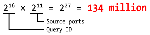 27 bits of entropy