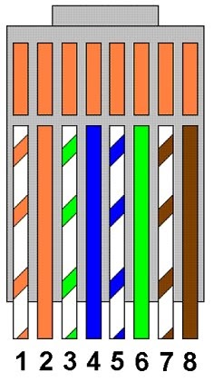 Cat 5 Wiring Color Code : Cat 5e Ethernet Cable Color Code Pdf