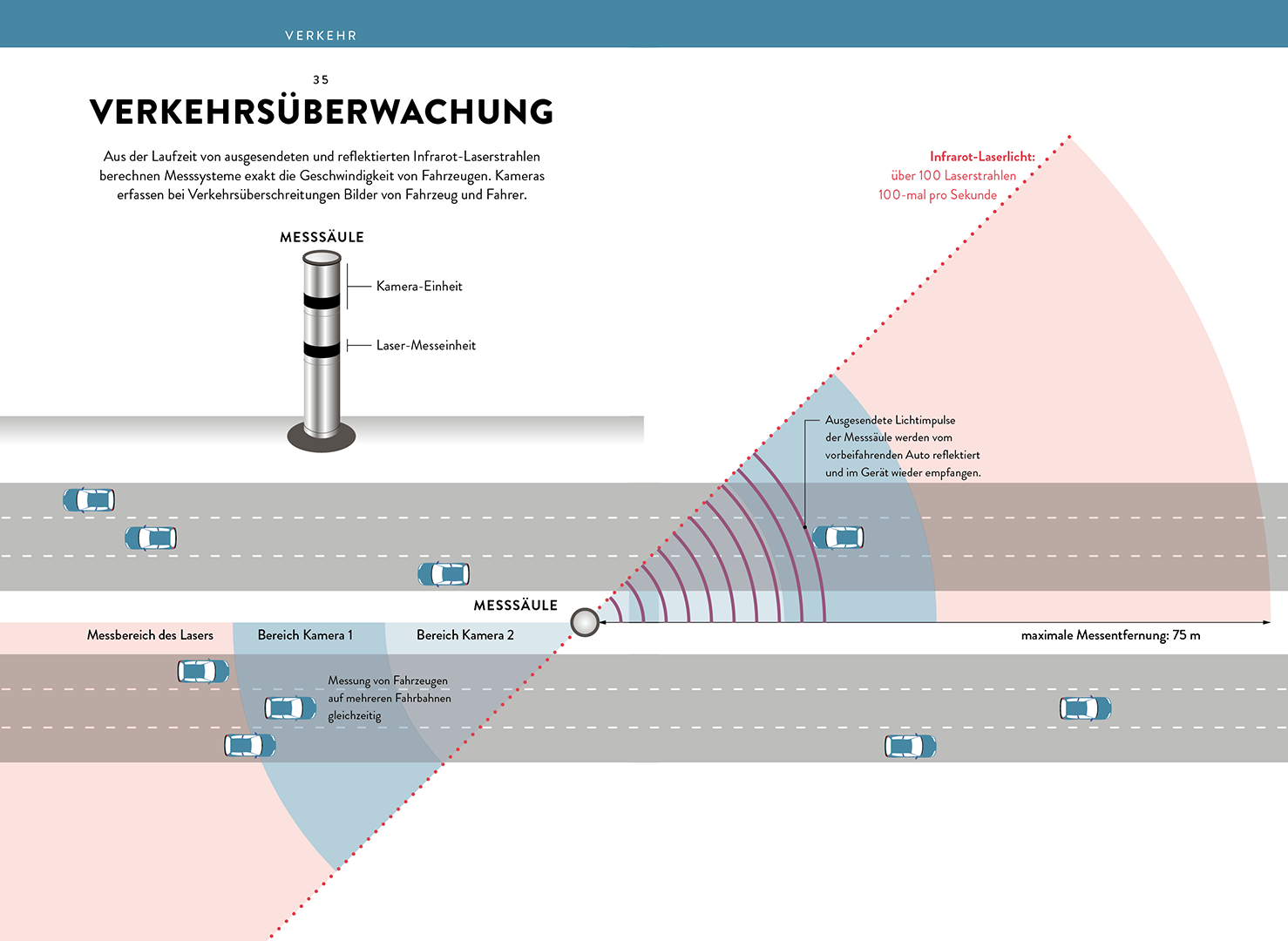 Entfernungen Berechnen Mit Auto