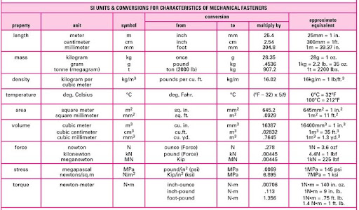Pressure Unit Conversion Worksheet - Pressure And Temperature