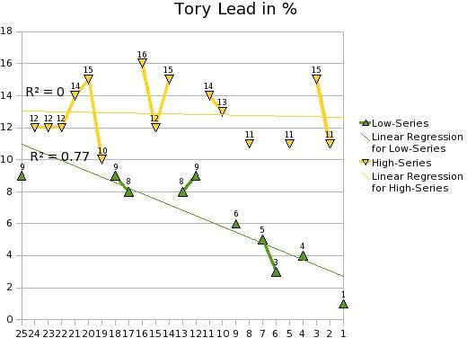 toryload toryload
