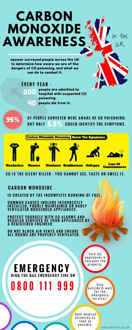 carbon monoxide awareness infographic carbon monoxide awareness infographic