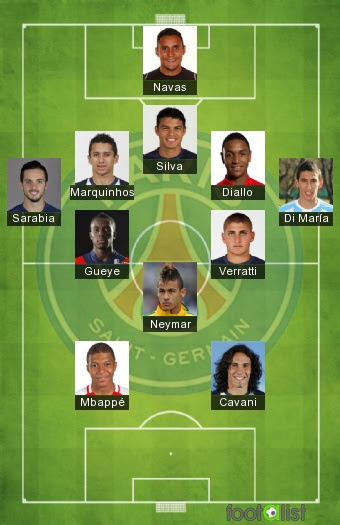 Psg Formation 2020  Feature Second Leg Tactics Swing Dortmund Tie In