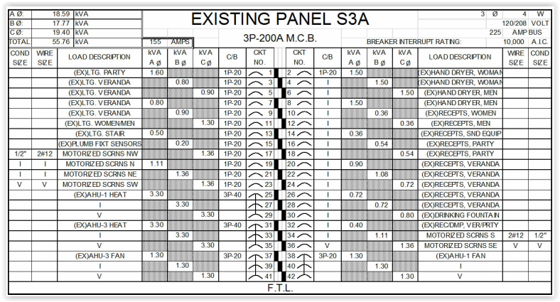 21-elegant-3-phase-electrical-panel-schedule-template