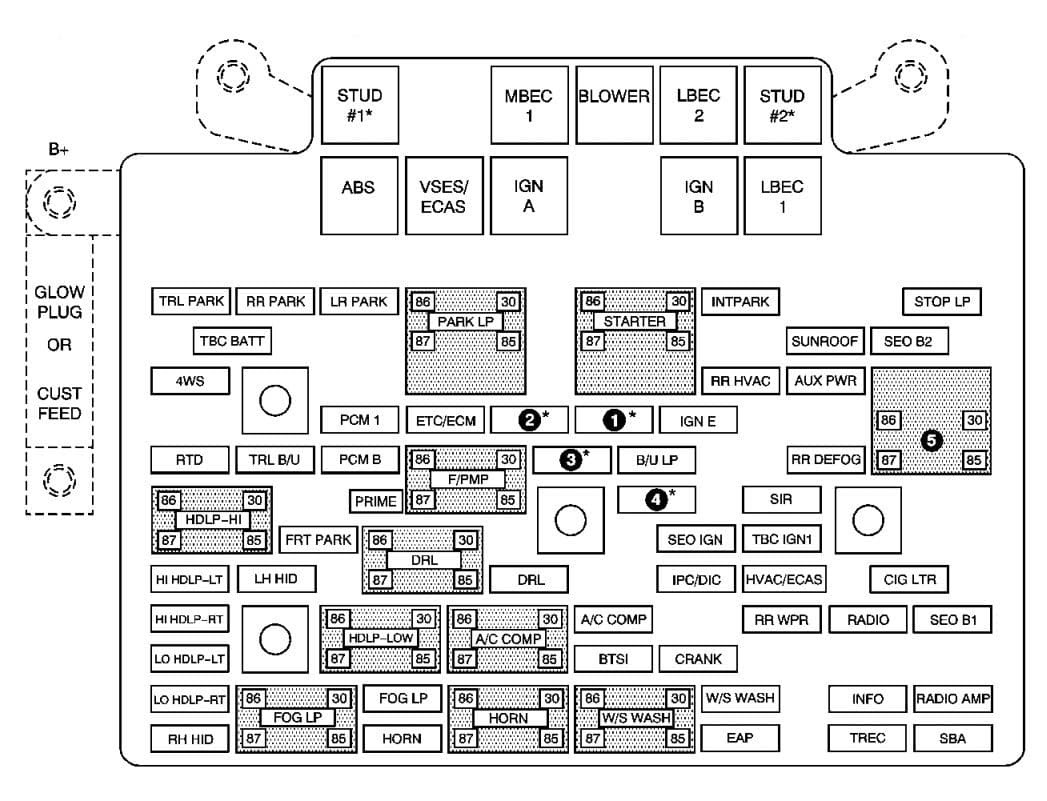 2003 Chevy Tahoe Fuse Box Diagram - Wiring Diagrams