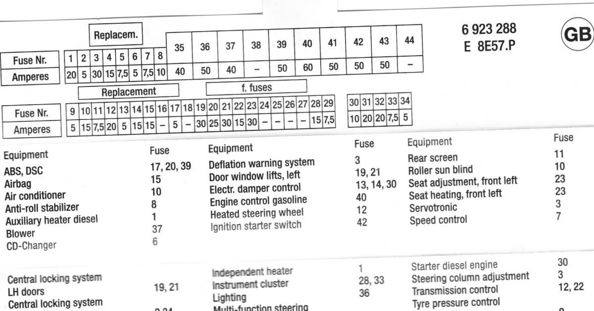 Wiring Diagram PDF: 2003 745i Fuse Box Diagram