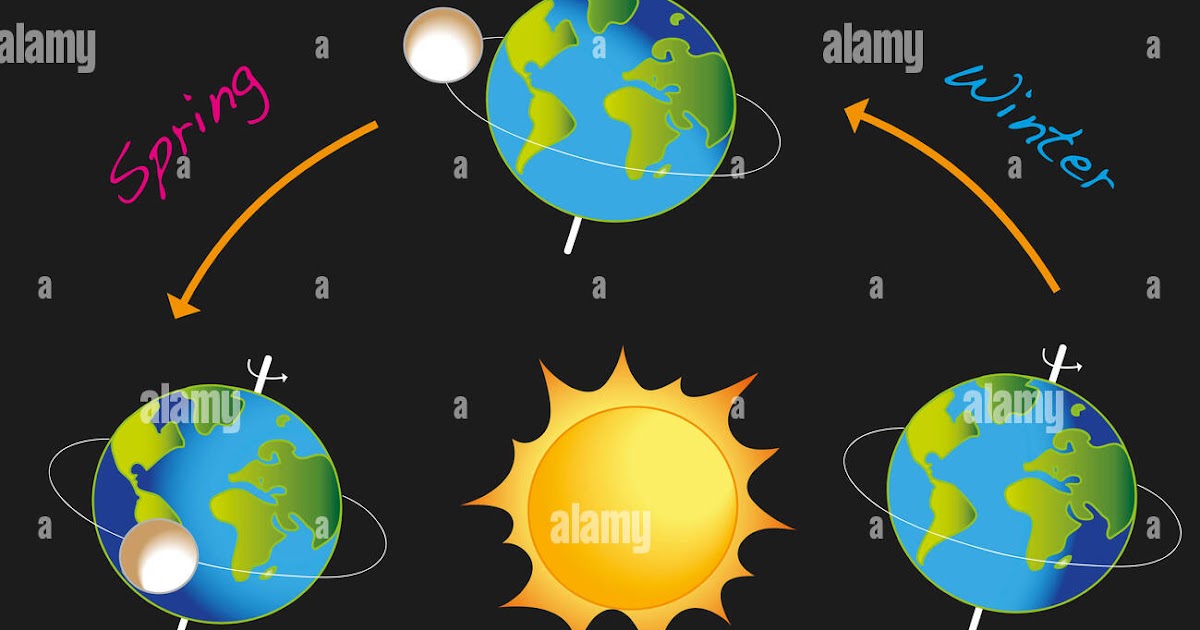 Gira La Terra O Il Sole Come Gira La Terra Intorno Al Sole - natsuwling