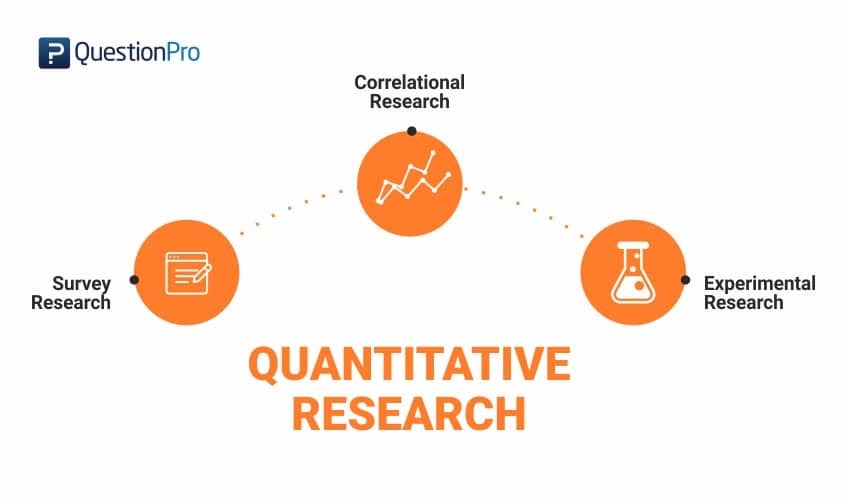 type of quantitative research methods