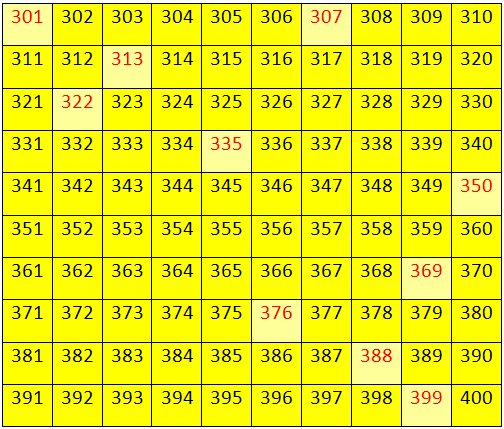 APRENDEMOS XUNTOS APRENDEMOS N MEROS DEL 300 AL 400 