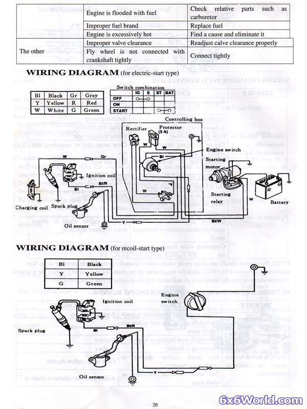 77 Lovely Honda Gx390 Starter Wiring Diagram