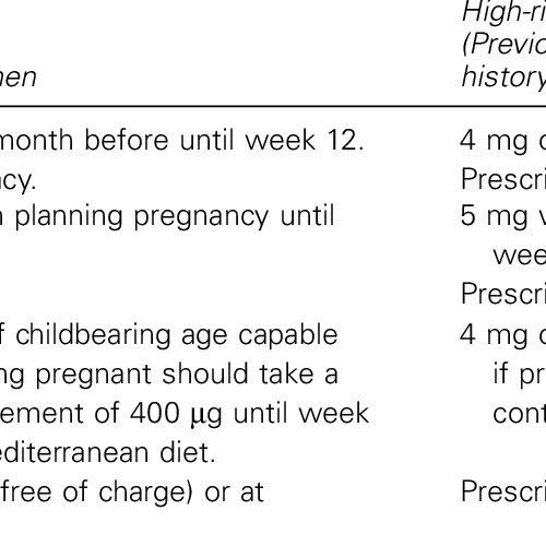 Folic Acid Tablet Dose In Pregnancy