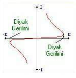 Diagn of-đặc-đường cong Đường cong đặc trưng của núi