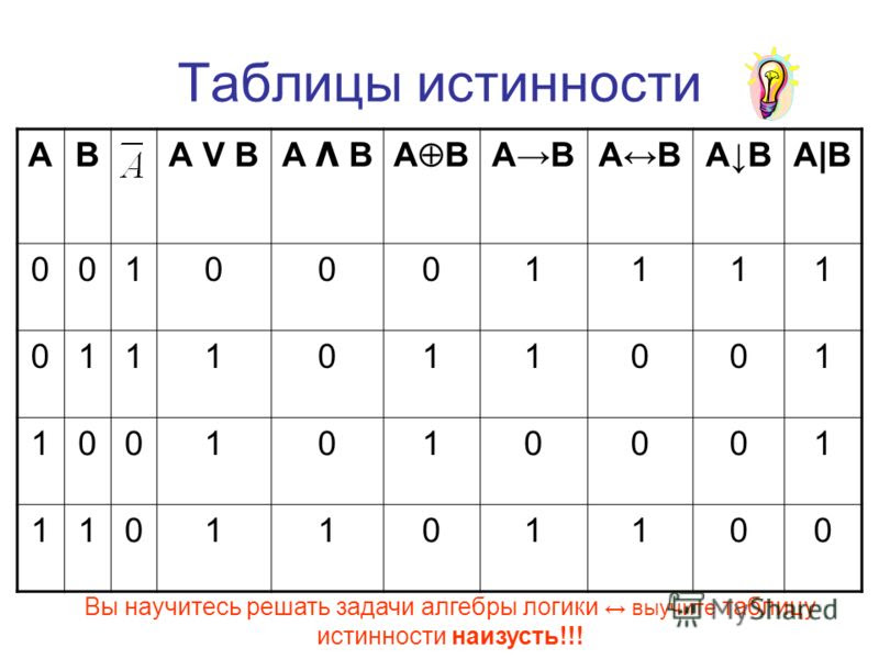 Таблица истинности дискретная математика. Логическая разность таблица истинности. Алгебра логика таблица истинности. Алгебра логики Информатика таблицы истинности.