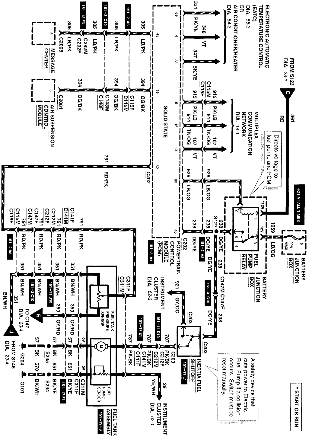 1999 Ford F150 Fuse Box Layout