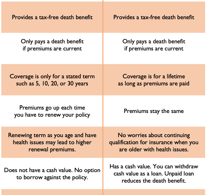 Can You Cash In Your Whole Life Insurance Policy Do You