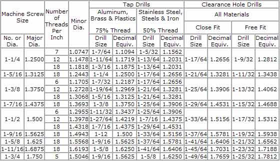 Clearance Hole Chart Gallery Of Chart 2019