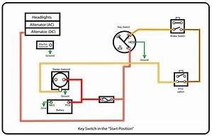 Lawn Tractor Ignition Switch Wiring Diagram - Home Wiring Diagram