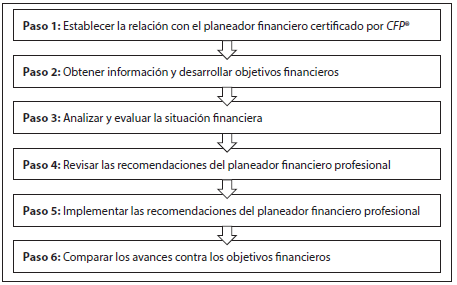 Libro Del Maestro Aplicados 5 Bloque 2 : Guia Integrada Aplicados 5