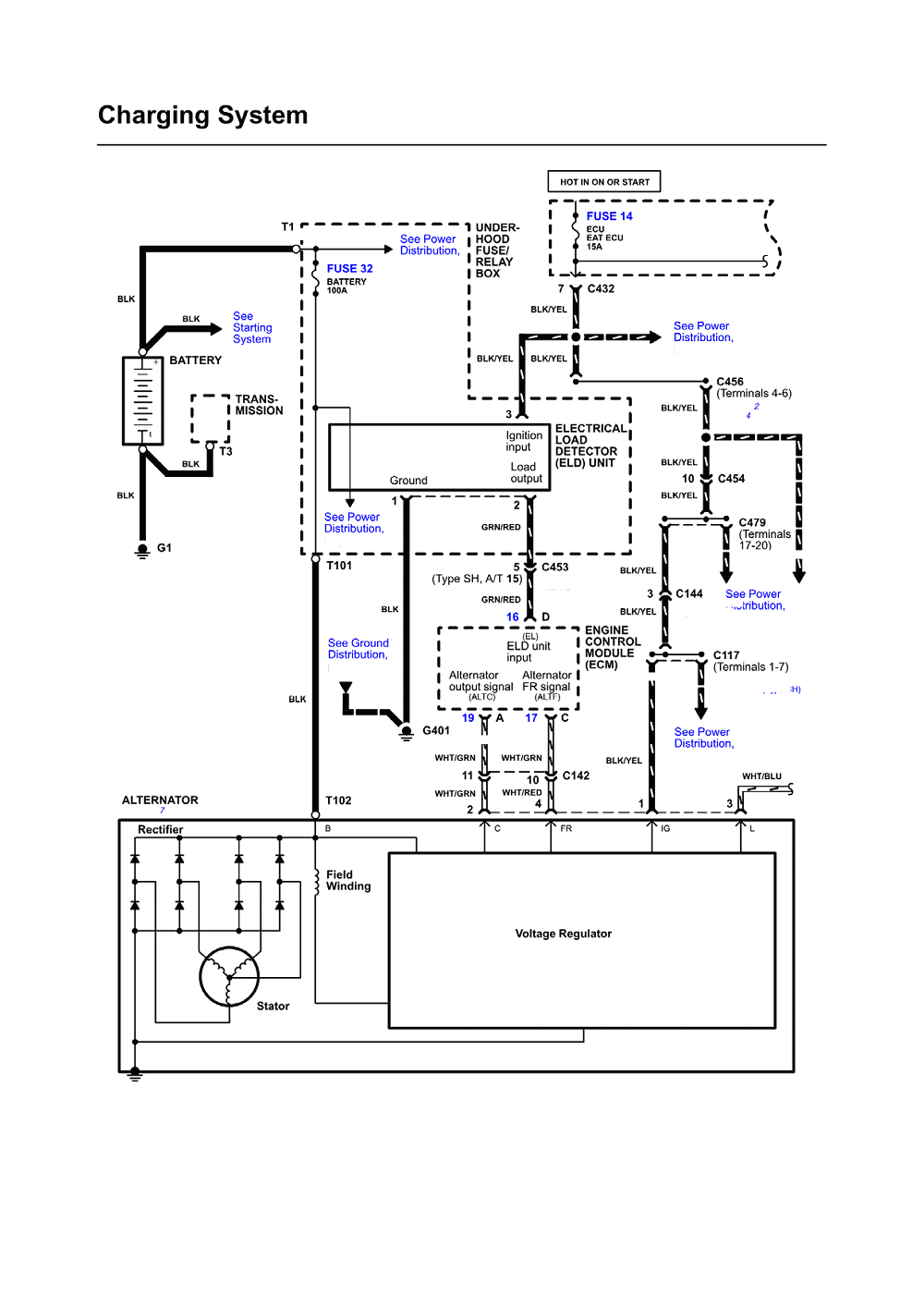 Wiring Diagram PDF: 12995 Fuse Box Diagram For Pontiac Transport