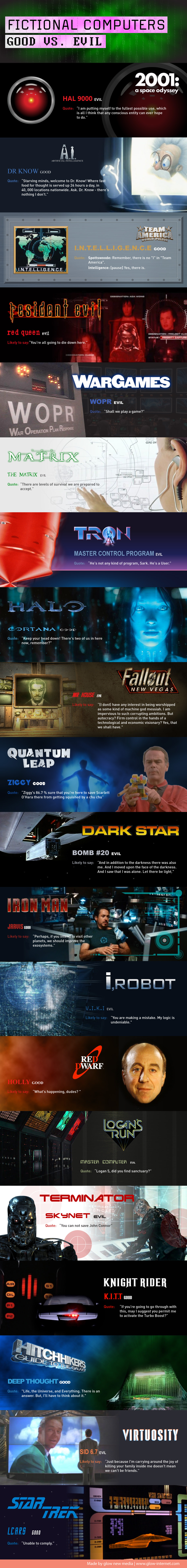 Fictional Computers - Good Vs. Evil #Infographic #Computer Fictional Computers - Good Vs. Evil