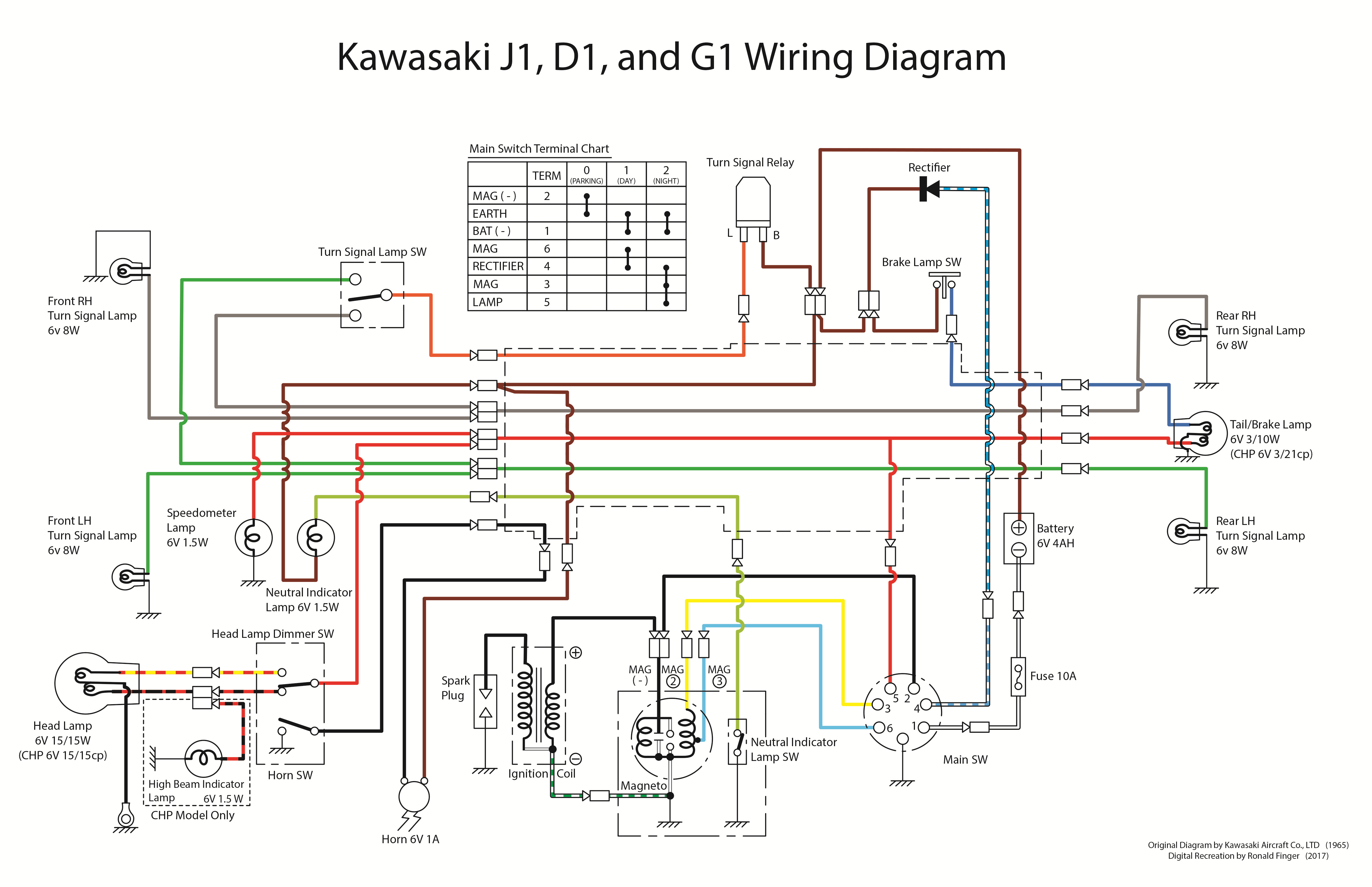 Kawasaki Fuse Box Diagram - Wiring Diagrams