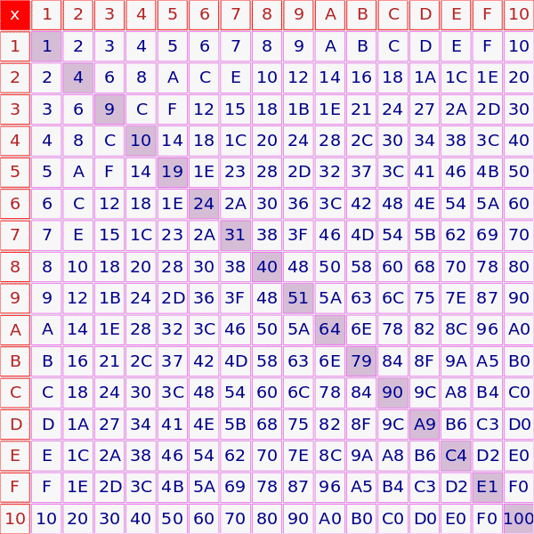 Fitfab base 8 subtraction table
