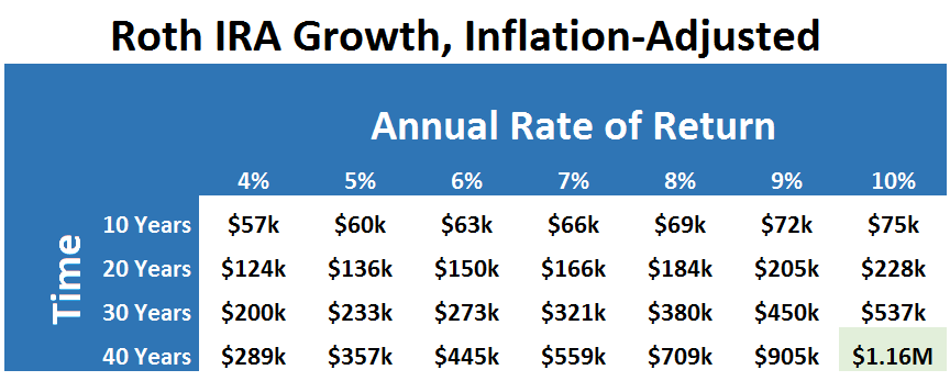 Interest Rate For Roth Ira 2019 - Rating Walls