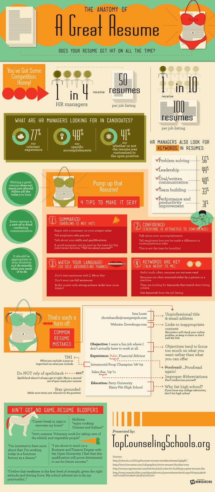 The Anatomy of a Great Resume
