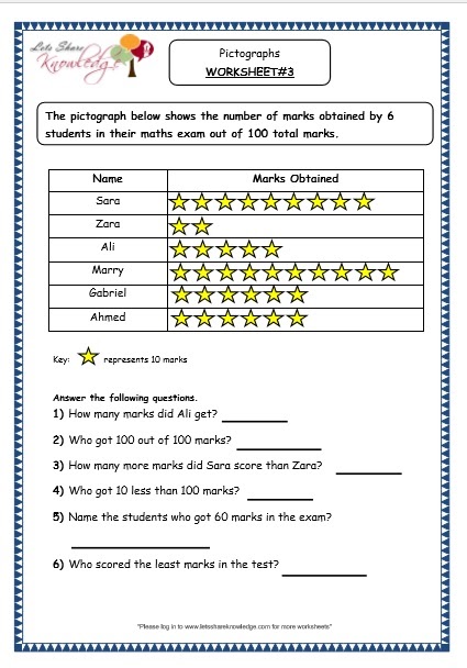 58 WORKSHEETS MATHS GRADE 3 - * Worksheet