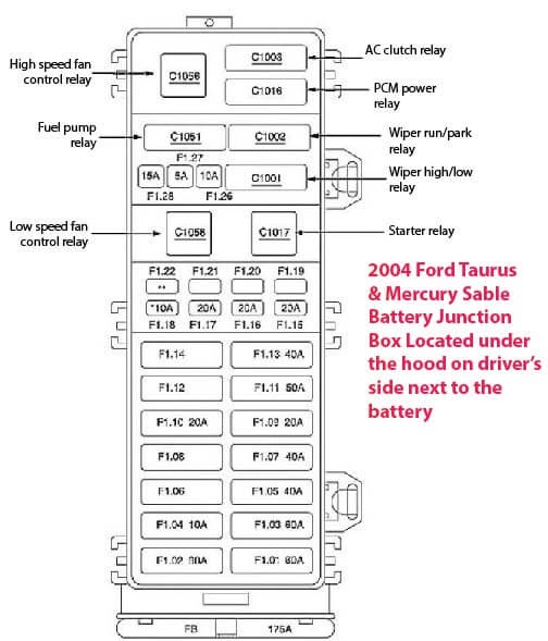 2004 Tauru Fuse Box Diagram - Cars Wiring Diagram