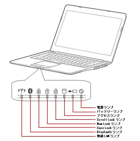 優れた Hp 電源ランプ 白 点滅 写真と画像